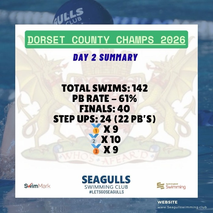 Dorset County Champs 2026 Results Day 2 heats and finals full results.